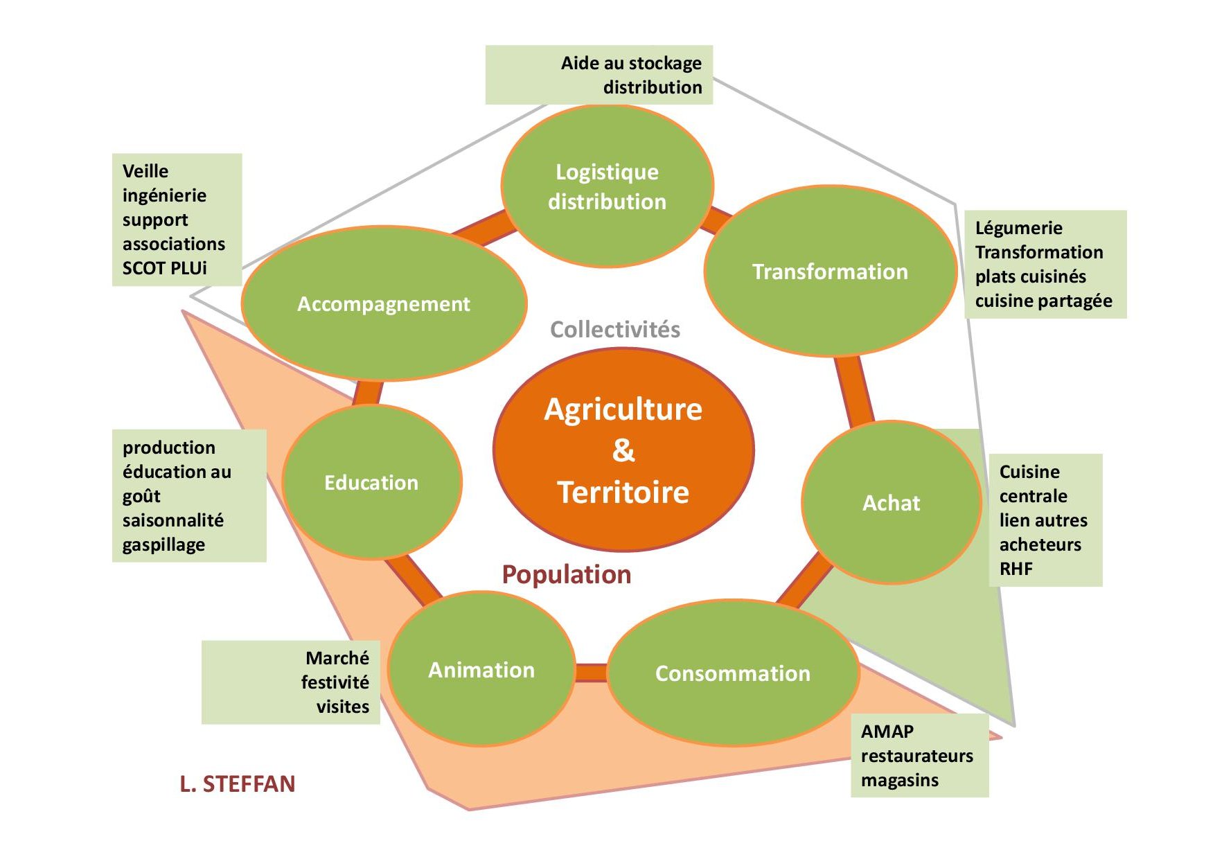 Lagriculture est un des principaux enjeux de demain Loïc STEFFAN